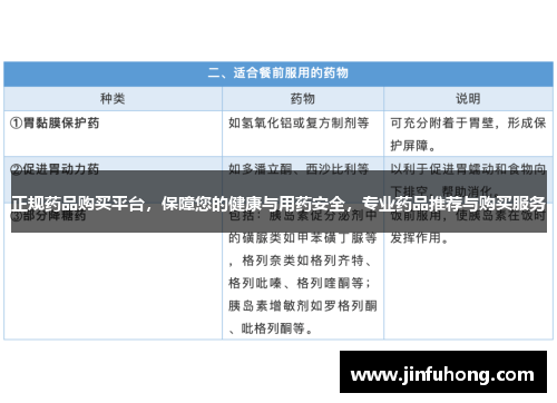 正规药品购买平台，保障您的健康与用药安全，专业药品推荐与购买服务