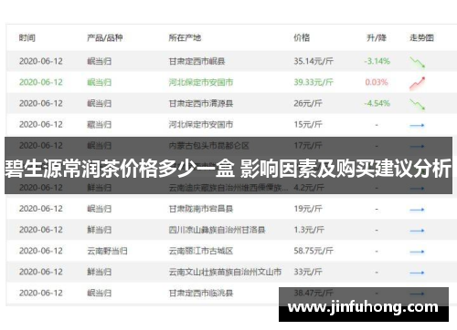 碧生源常润茶价格多少一盒 影响因素及购买建议分析